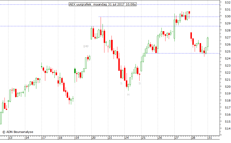 AEX uurgrafiek 310717 10.00u