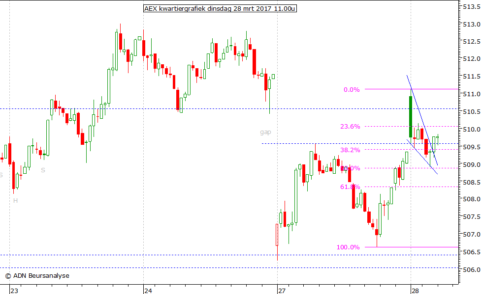 AEX kwartiergrafiek 280317 11.00u